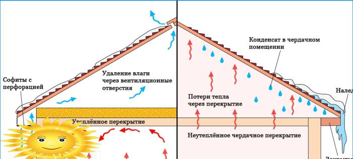 断熱屋根裏床と非断熱屋根裏床の比較